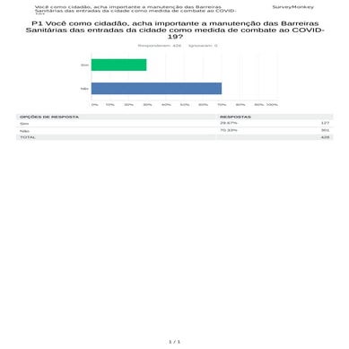 70% dos internautas é contra a manutenção das Barreiras Sanitárias das entradas de Ipu