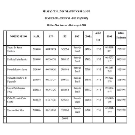Dados pc 2013 02 dendro