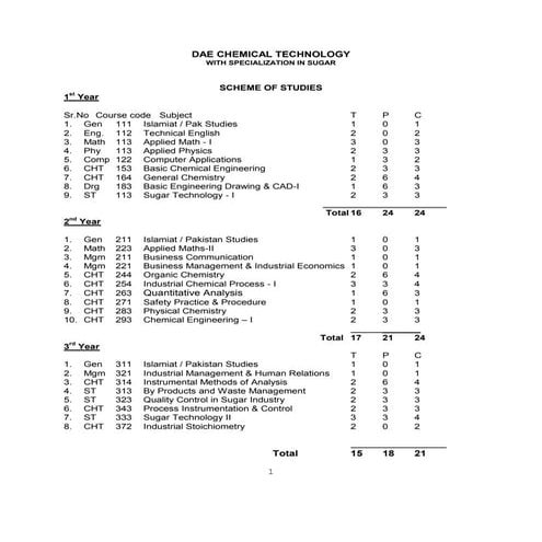 Dae chemical (sugar)