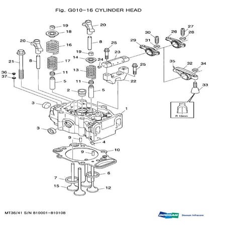 Daewoo doosan mt36 moxy articulated dump truck parts catalogue manual