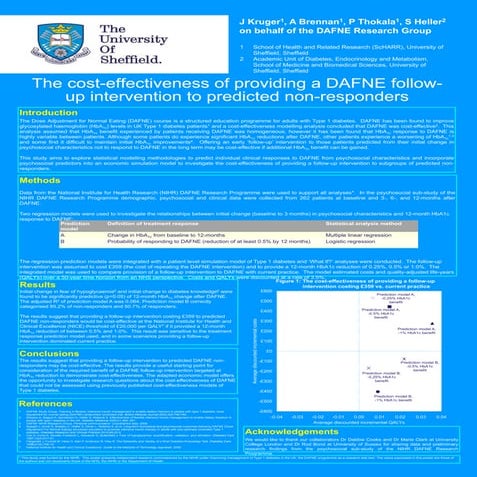 The Cost-Effectiveness of 5-week versus 1-week DAFNE Structured ...