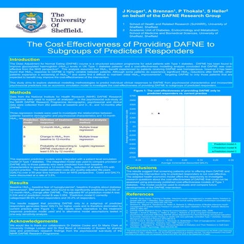 The Cost-Effectiveness of 5-week versus 1-week DAFNE Structured ...