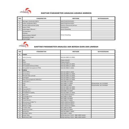 Daftar paramater-analisa-lingkungan