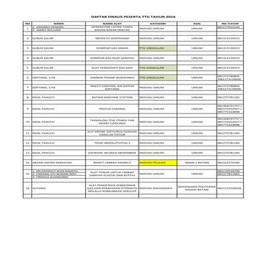 Harga Sewa Tenda Kemping Jabodetabek | PDF