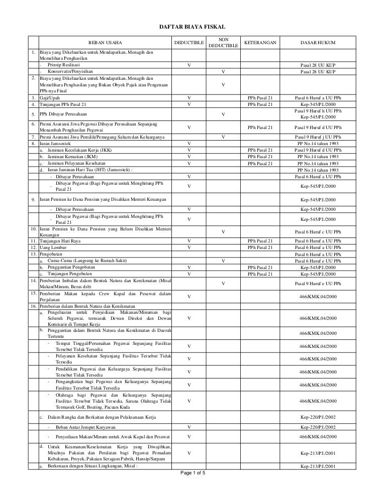 Daftar Undeductible Expenses Biaya Fiskal