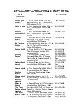 Daftar Alamat Lapangan Futsal Di Jakarta Barat