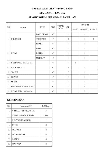 Contoh proposal pengadaan alat musik Contoh proposal pengadaan alat musik