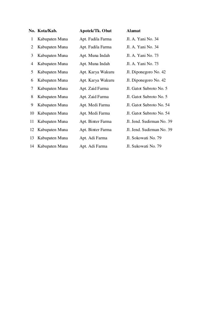 Cara Daftar Fastpay Di Kabupaten Muna
