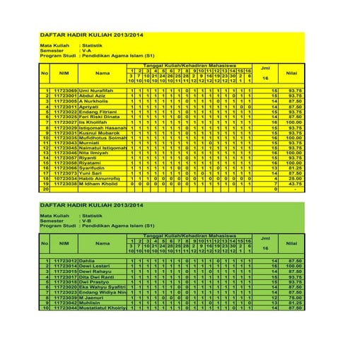 Daftarhadir&nilai statistik