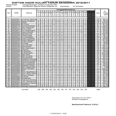 Daftar Hadir & Nilai Evaluasi PAI 2010.2011