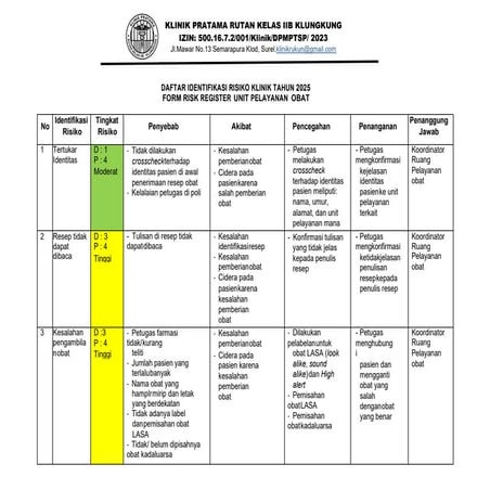 Daftar Identifikasi Risiko Klinis 2025.pdf