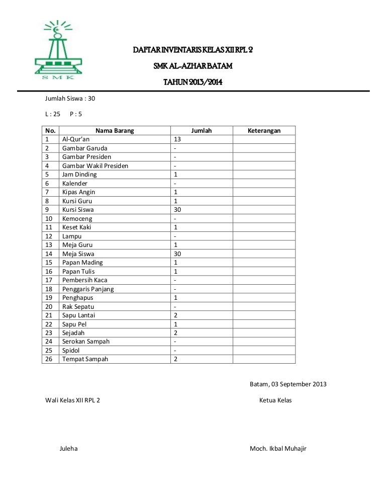 Daftar Inventaris Kelas Xii Rpl 2