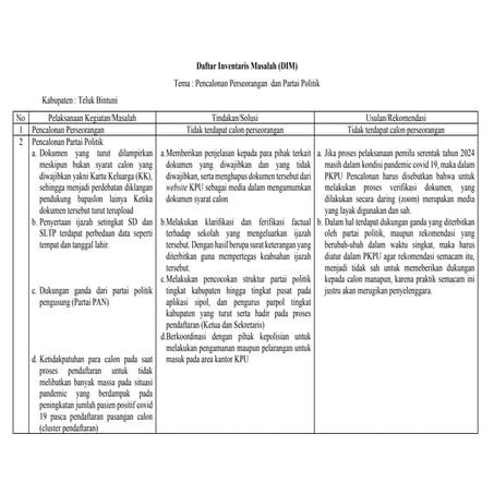 Daftar Inventaris Masalah.pdf