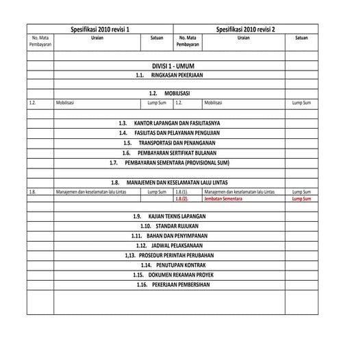Daftar mata pembayaran spesifikasi 2010 revisi 1 vs 2