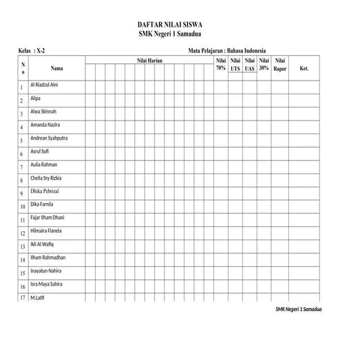 Jadwal Piket Harian dan Roster Pelajaran Kelas X-2 SMA Negeri 1 Samadua ...
