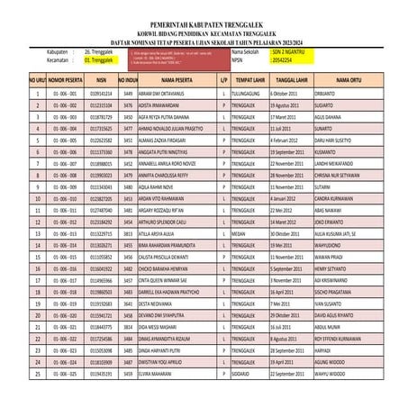 DAFTAR NOMINASI TETAP PESERTA US 2024.pdf