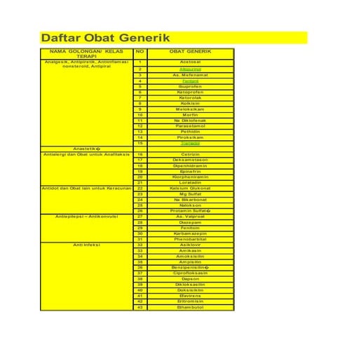 PENGGOLONGAN DAN BENTUK SEDIAAN OBAT | PPTX