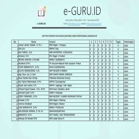 Daftar peserta pelatihan_editing_video_profesional_dengan_hp