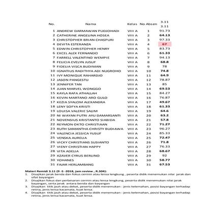 Daftar peserta remidi 3.11 cahaya kls 8