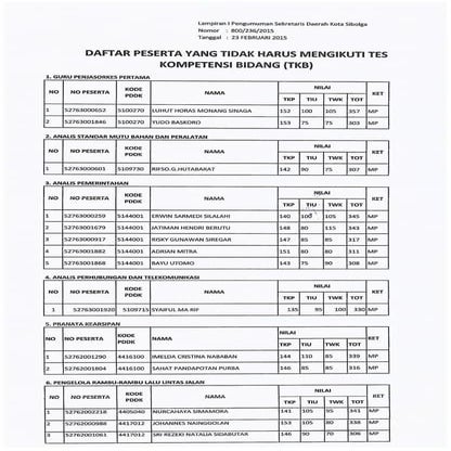 Daftar peserta yang tidak harus mengikuti tes kompetensi bidang (tkb)