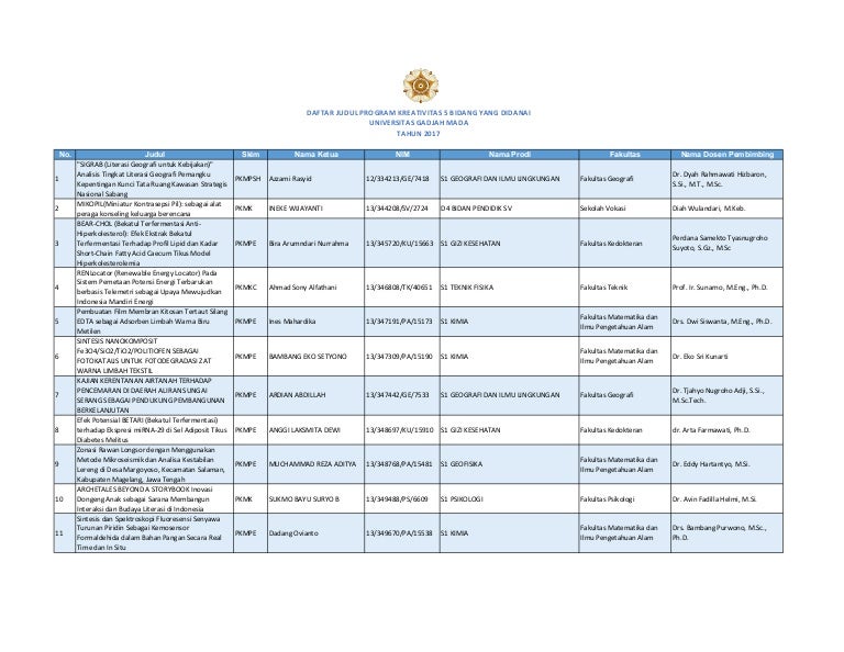 Daftar Judul PKM 5 Bidang Didanai Tahun 2017 Universitas