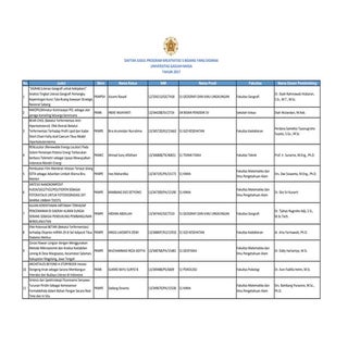Daftar Judul PKM 5 Bidang Didanai T...