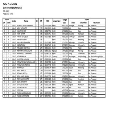 Daftar siswa smpn 2 purwoasri 2014