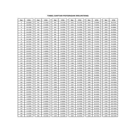 Daftar sta rumaja rumija Semarang Pekalongan 2015