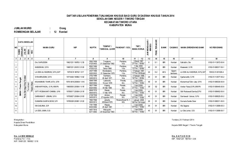 Daftar usulan penerima tunjangan khusus bagi guru di daerah khusus ta…
