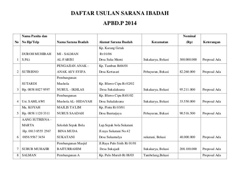 Daftar usulan sarana ibada1
