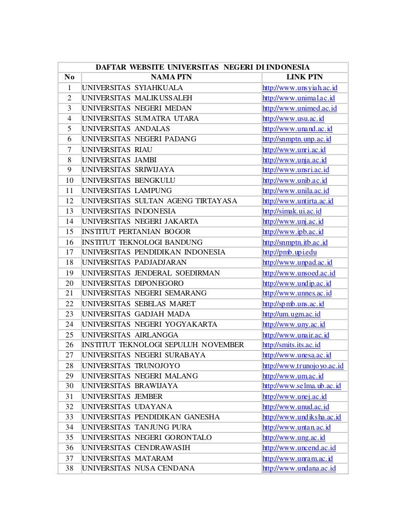 Daftar website universitas negeri di indonesia