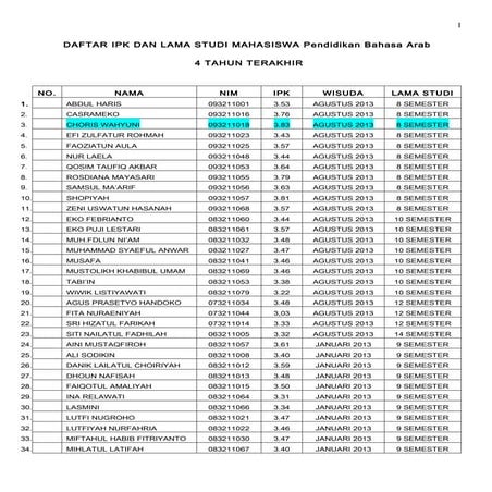 Daftar wisudawan pba