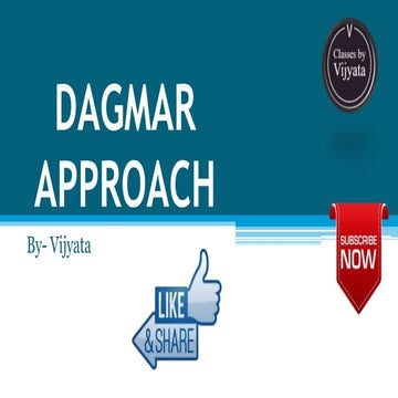 DAGMAR -ADVERTISING OBJECTIVE