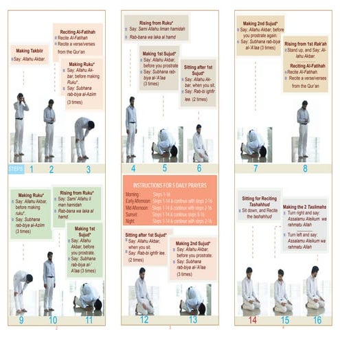 How to pray? (Islamic) | PPTX