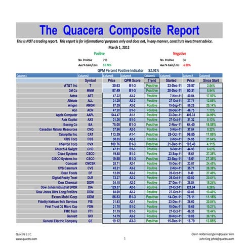 Daily composite report 030112