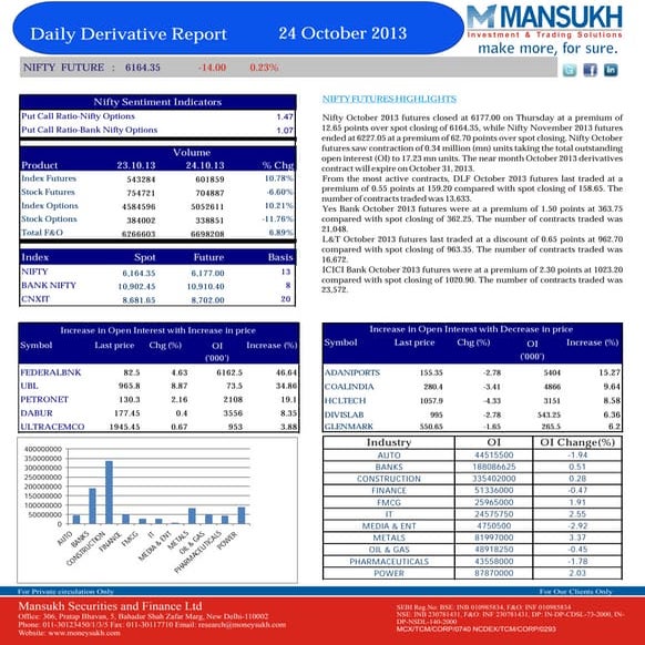 Derivative 25 October 2013  By Mansukh Investment and Trading Solution
