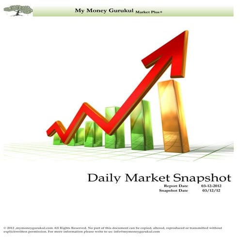 Daily market snapshot 03 12-2012