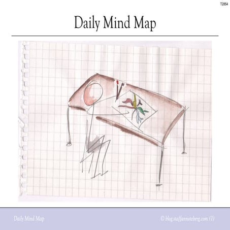 Daily Mind Map
