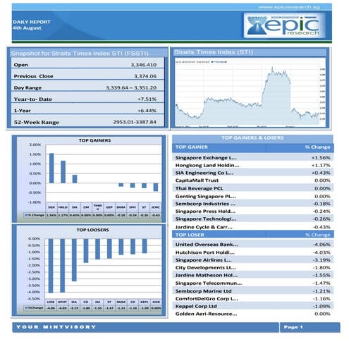 Daily klse malaysia report by epic research malaysia 30th september ...