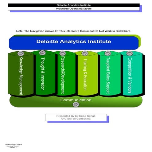Design Of An Analytics Institute