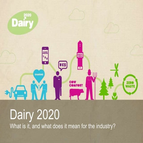 Dairy 2020 slide deck   intro to the project