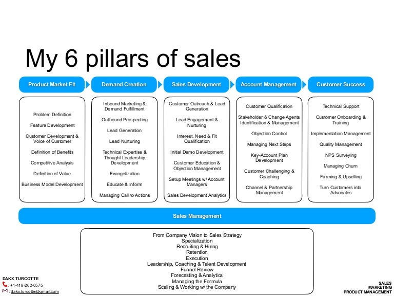 6 Pillars of Sales
