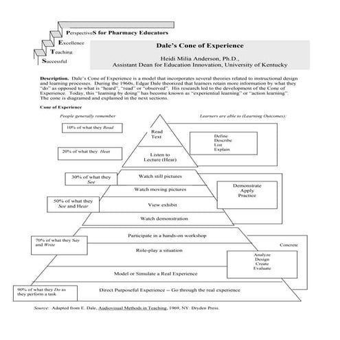 Dales cone of_experience