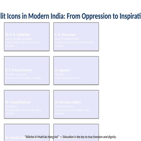 Powerpoint on Dalit_Icons_Presentation.pptx