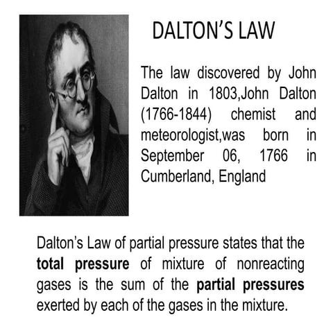 Dalton's law tutorial 5.1