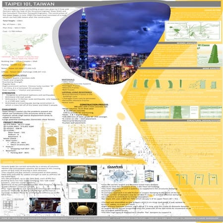 TAIPEI 101, CASE STUDY 