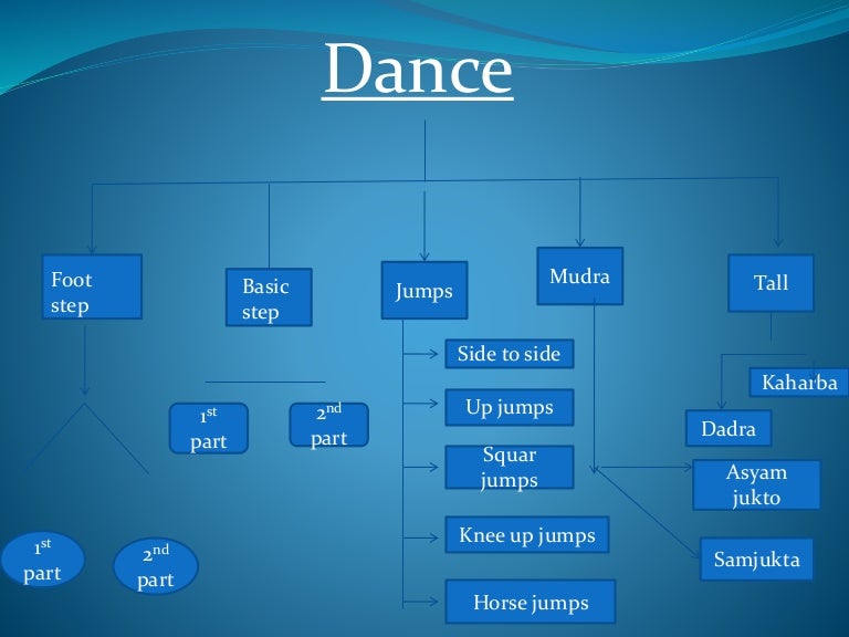 Dance1 ppt