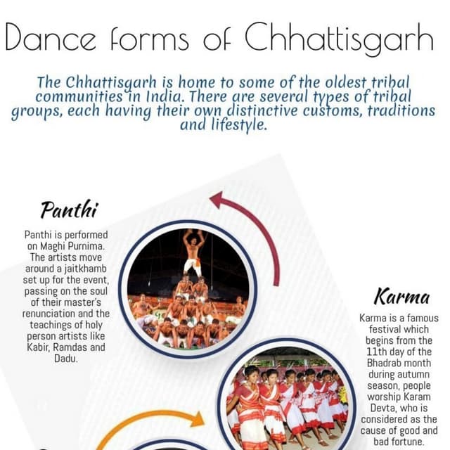 Dance forms of chhattisgarh