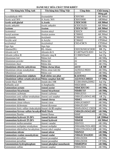 Valency Of Radicals Chart