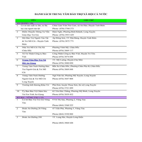Danh sách trung tâm bảo trợ xã hội cả nước